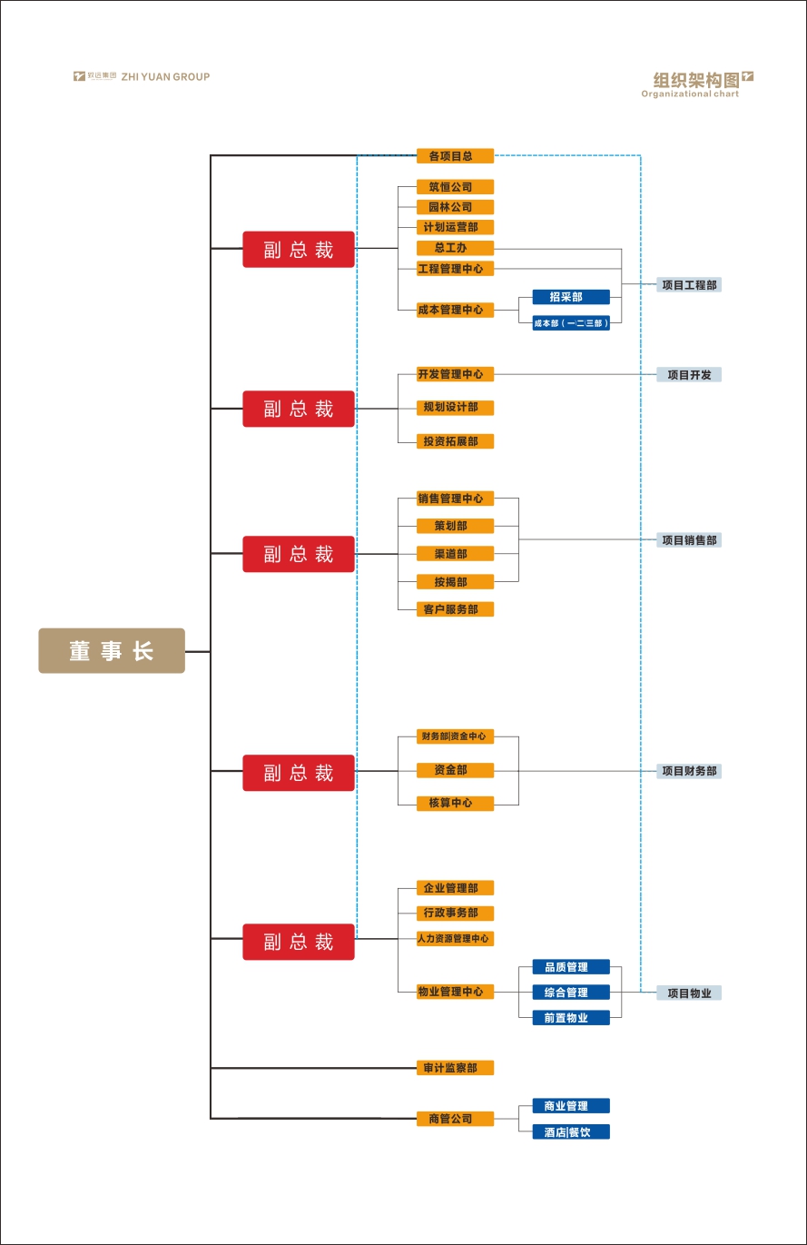 组织架构图04.jpg